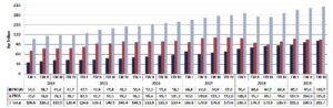 Perkembangan Investasi di Indonesia